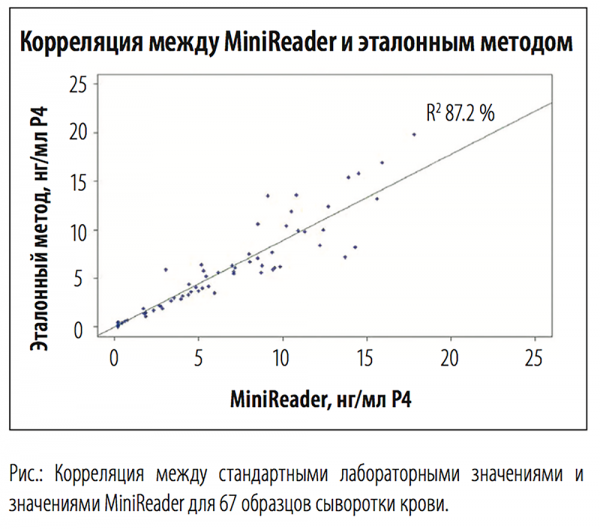 minireader i etallonyi metod