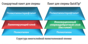 Безопасные пакеты для фасовки спермы хряка QuickTip
